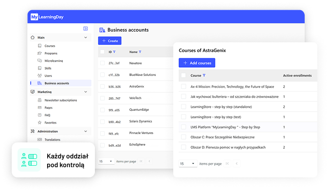 ico-Manage training across a distributed retail workforce